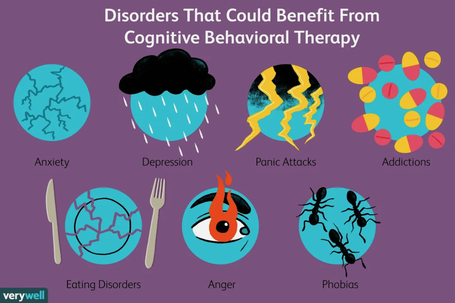Disorders that could benefit from cbt