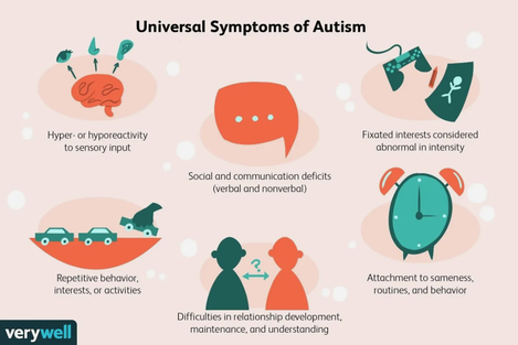 Universal Symptoms of Autism