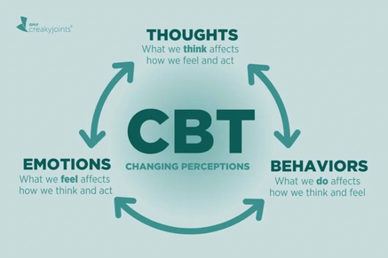 What is CBT